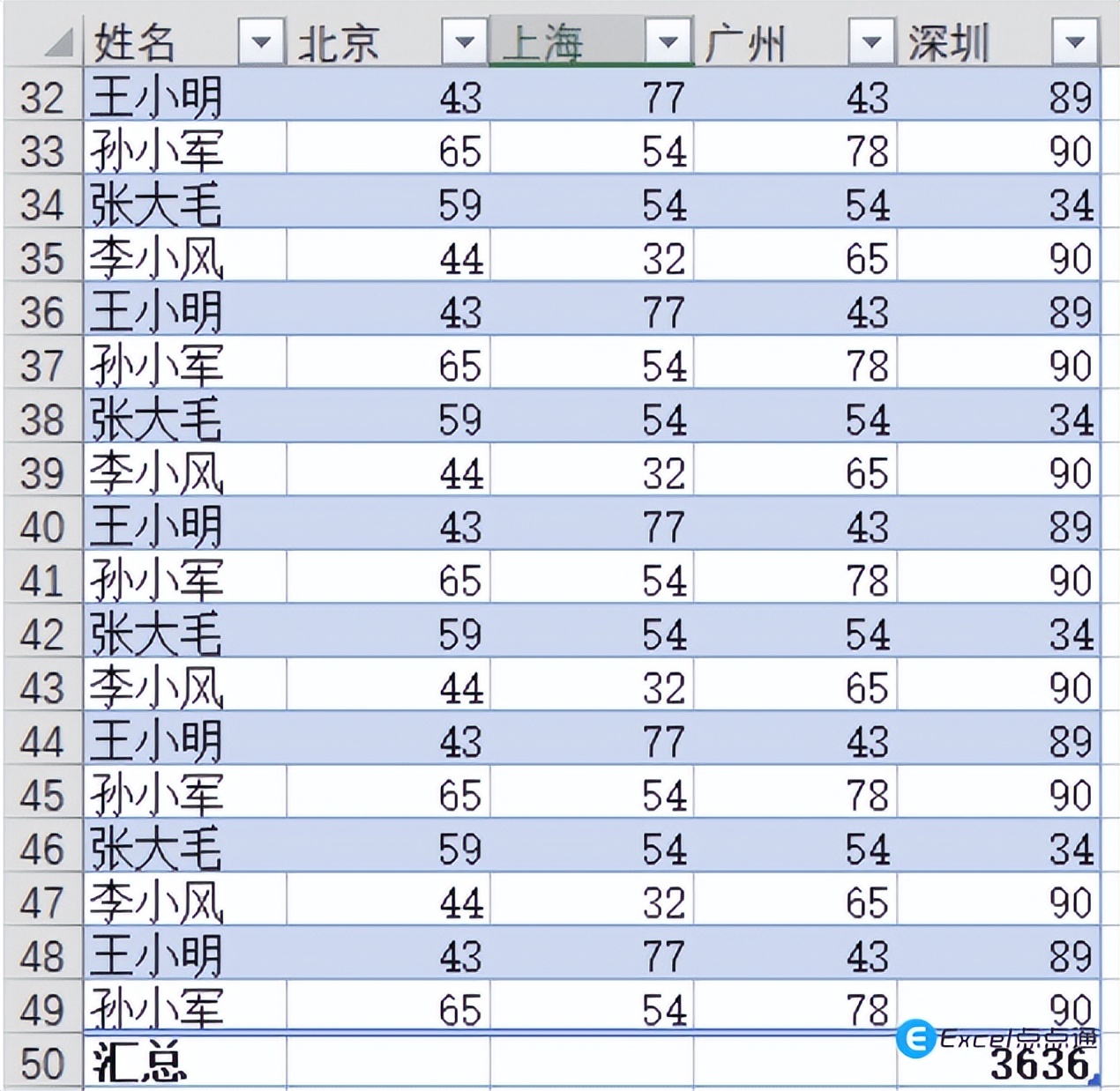 excel表格怎么添加表格样式,如何在excel页面做好看的表格排版