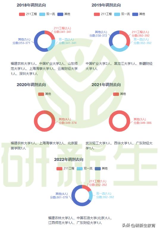 考研去厦门大学会计学多少分,厦门大学会计学2024考研报考情况