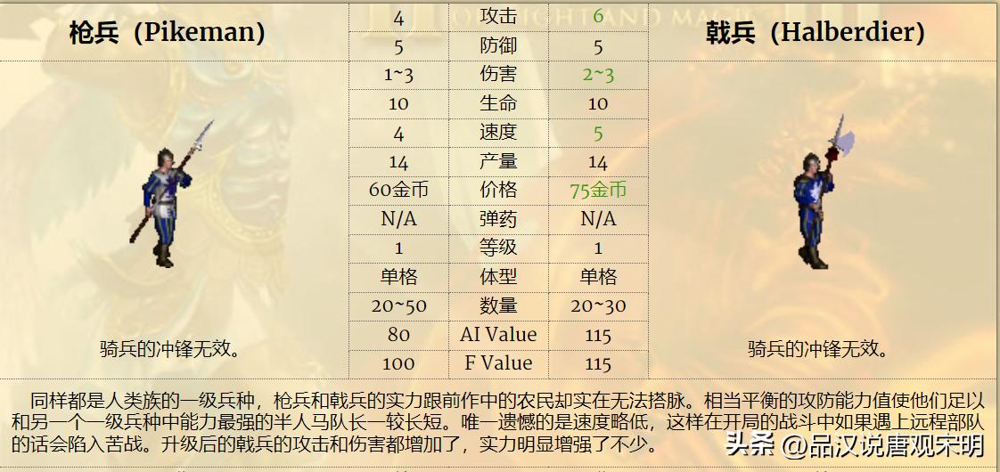 英雄无敌3最强7级兵排名,英雄无敌3各级最强兵种怎么排名