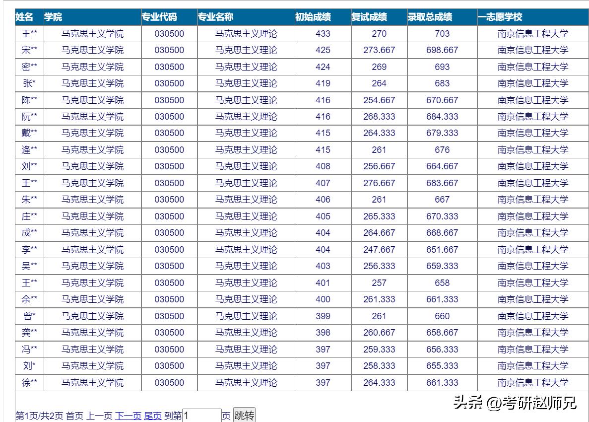 二本专业跨考马克思理论,二本跨考马克思理论院校推荐