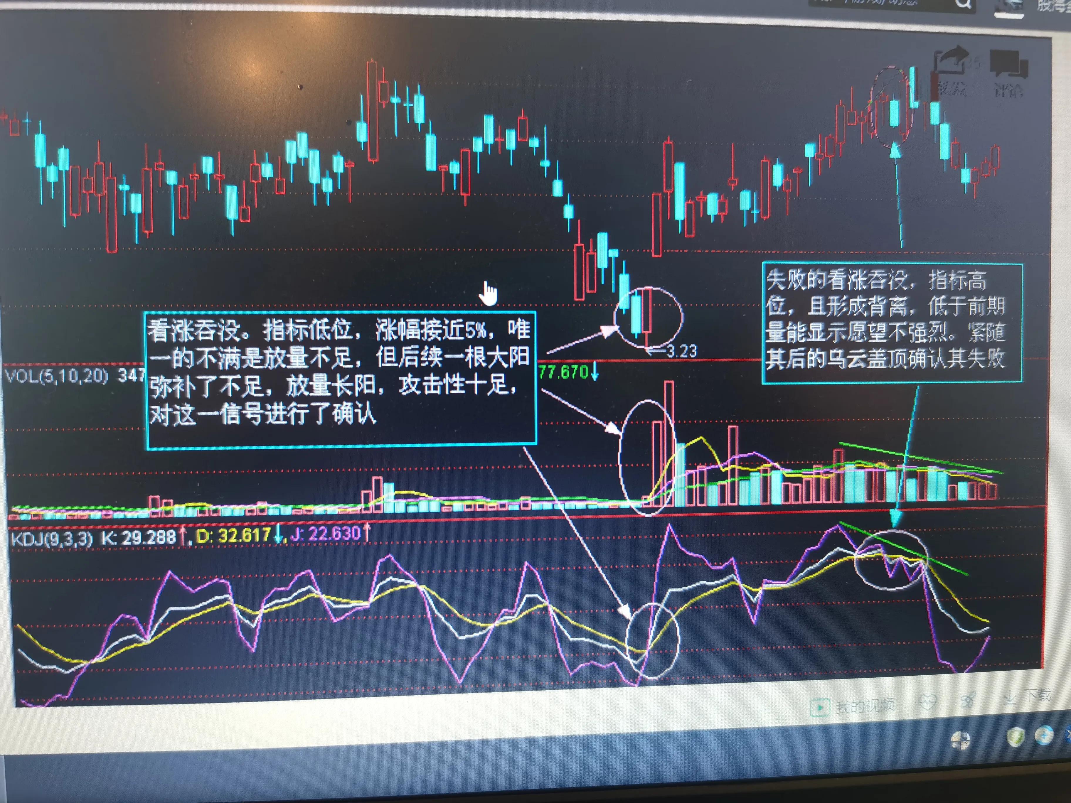 股市k线图实战图,立桩量实战k线图