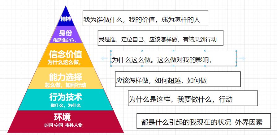 思维逻辑六层次图详解,思维的六个层次图