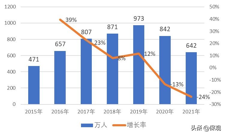 加油站卖保险：线下场景的突围尝试