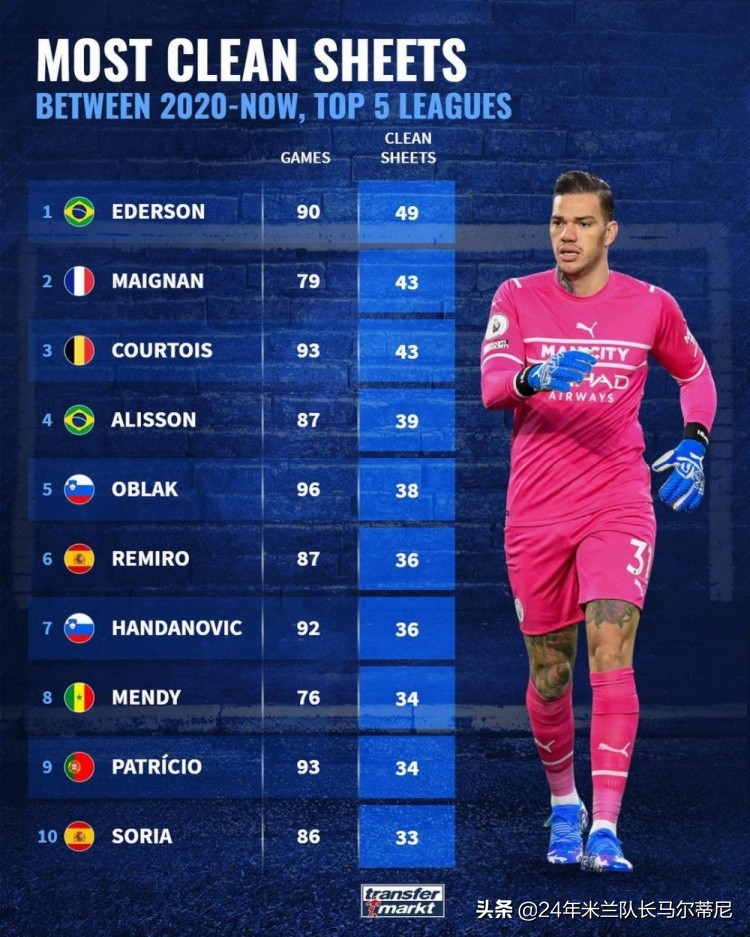 米兰门将加利,米兰门将补时绝杀