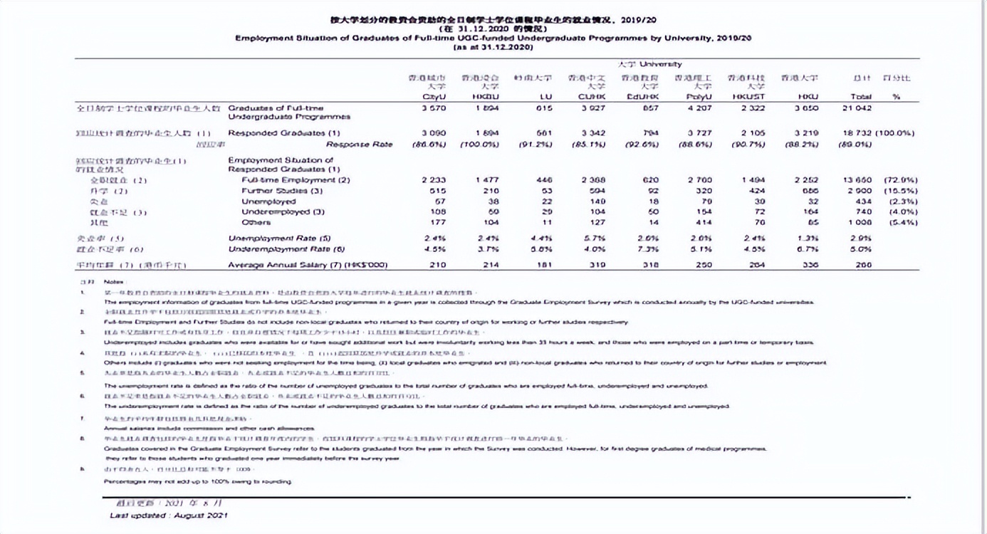 如何评价香港教育大学？