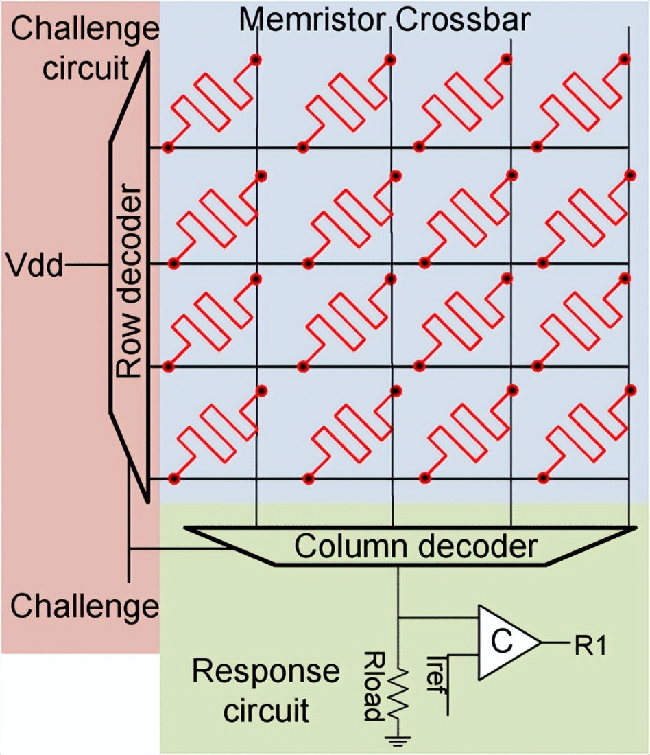 纳米电子产品有什么作用,纳米技术在电器方面的应用