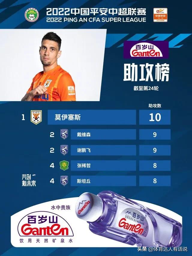 中超山东泰山赛程调整,中超今日赛程山东泰山