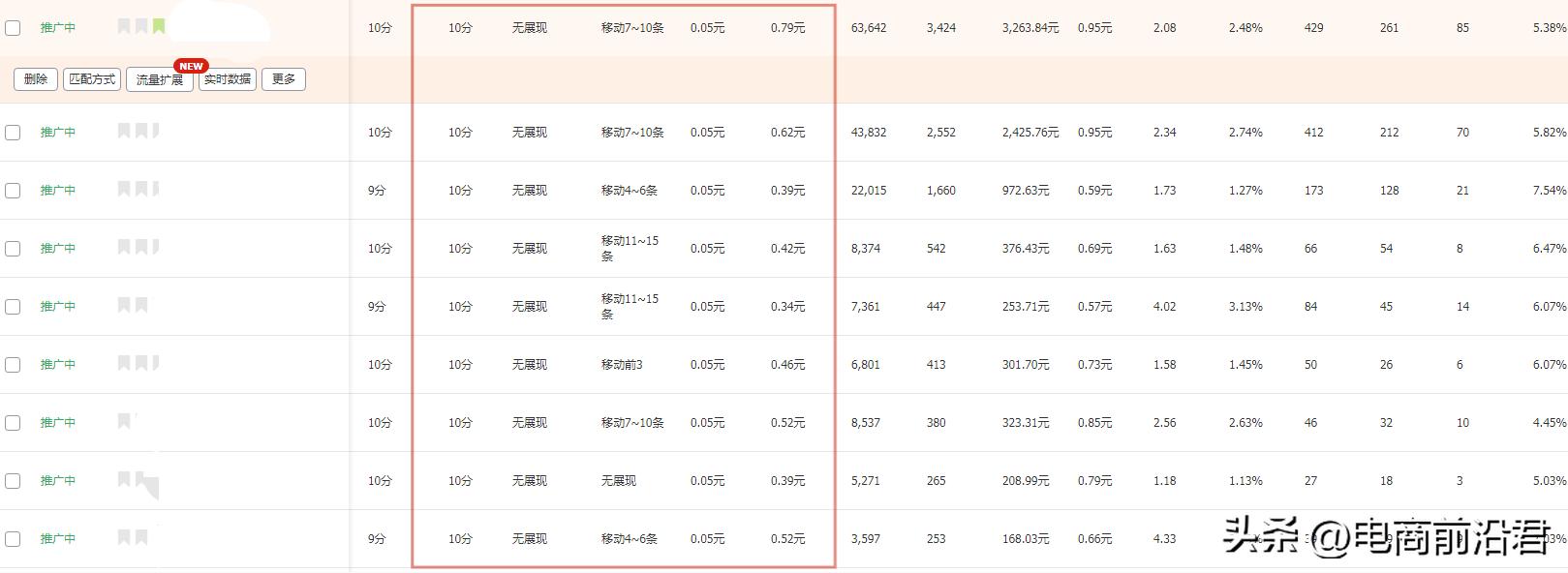 淘宝卖家运营教学,新手淘宝卖家如何起步运营技巧