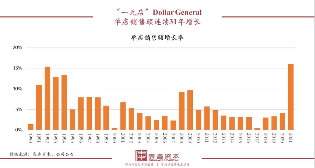万字拆解“折扣连锁”成长之路:中国千亿级大玩家会是谁?