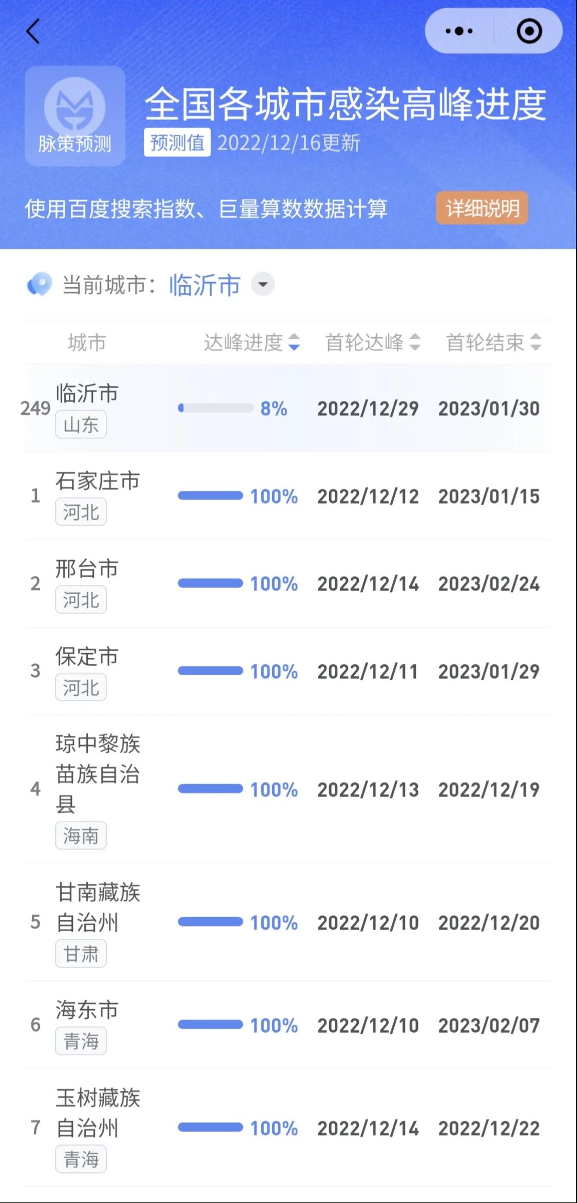 临沂疫情最新消息，12月17日