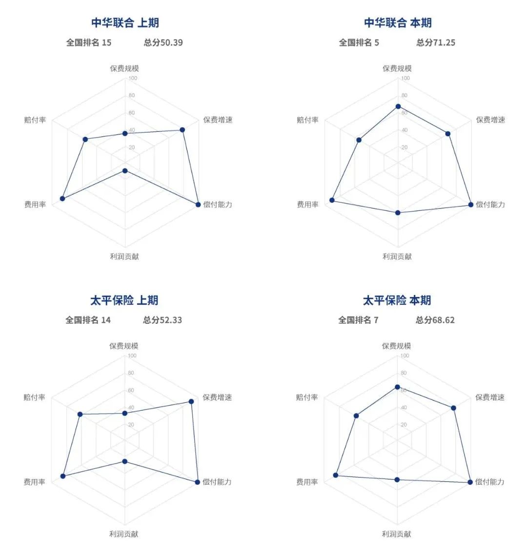 车险保险行业的发展前景,中国保险竞争力排名