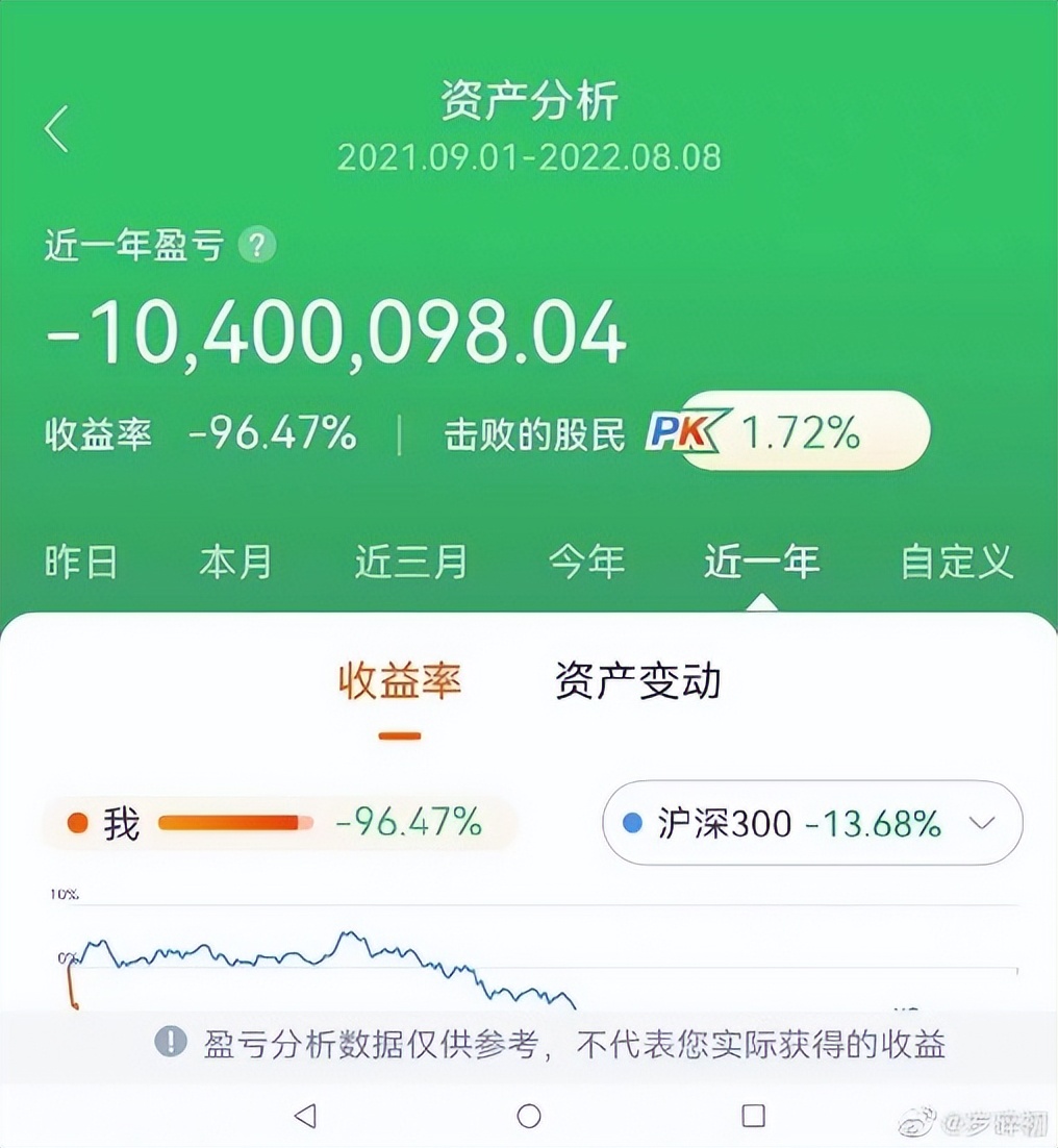 股票亏到20万怎么赚钱,股票亏50%还能赚钱吗