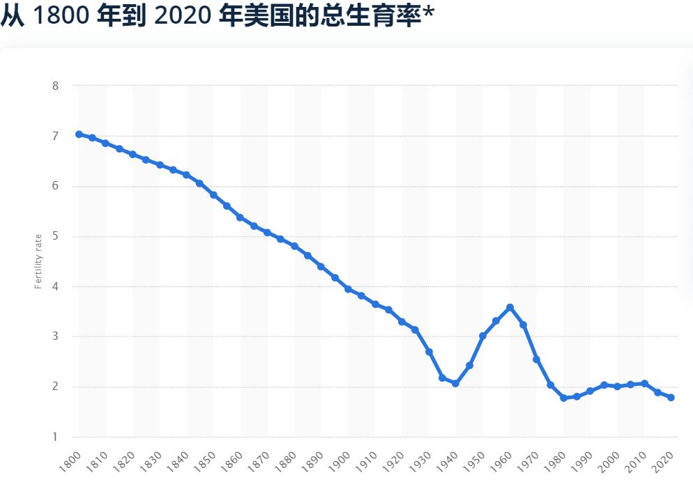 中国人为什么不生孩子不结婚,年轻人不生孩子会导致人口下跌吗