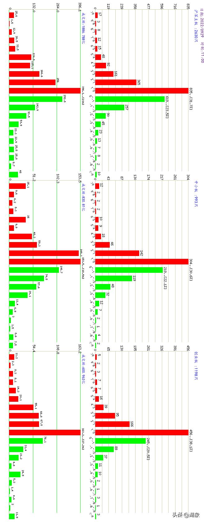 2022年10月26日a股大盘走势,2022年8月a股大盘走势