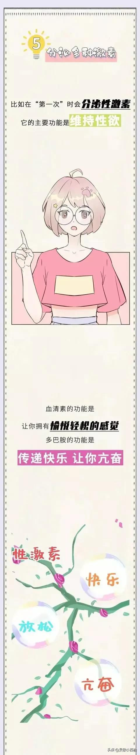 女生的第一次后，身体会发生哪些本能变化？女性们认真了解一下