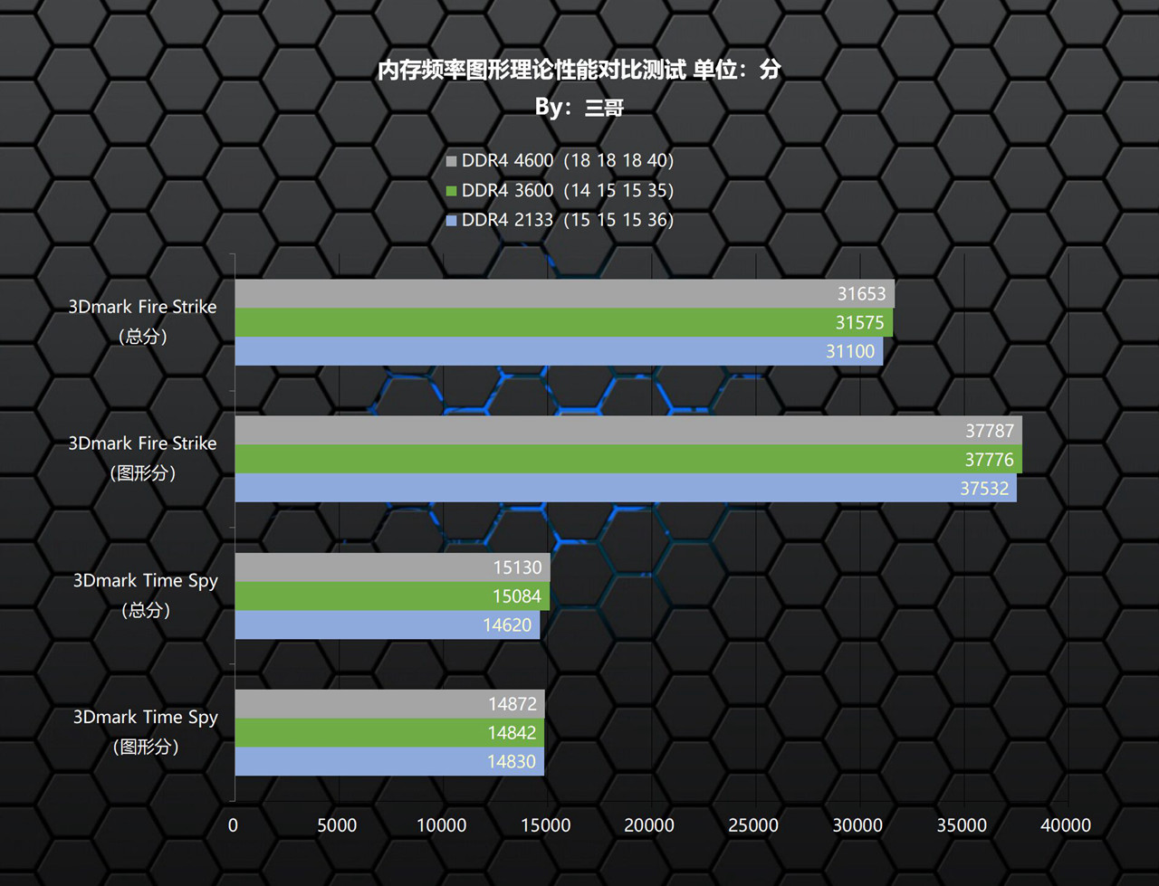 高频率内存有什么好的,高频内存真的有用么