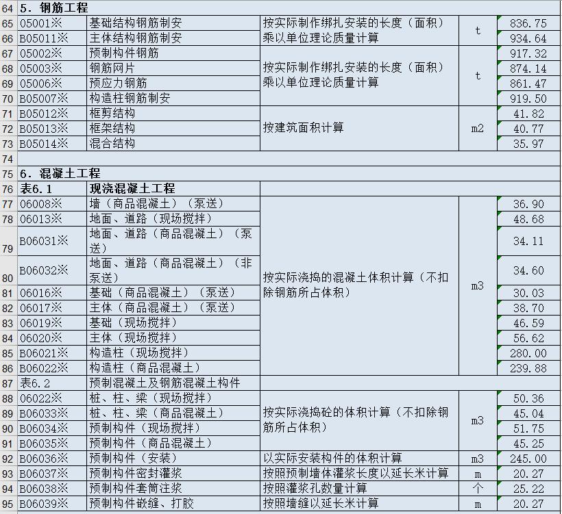 河南一34岁女总工，编制的建筑工程成本计算表格，那叫一个绝