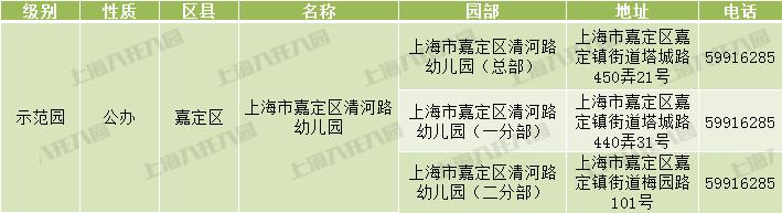 上海市级示范幼儿园评定标准,上海十六所幼儿园晋升为示范园