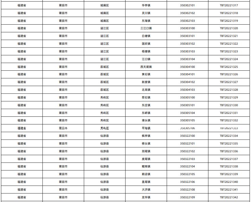 莆田十强镇排名,莆田市十大试点镇