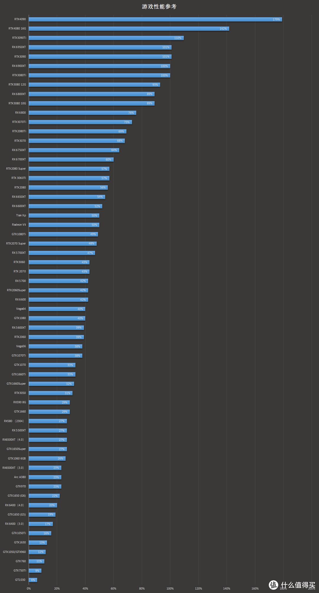 2020年10月台式电脑组装配置单,2019年12月台式电脑主流配置