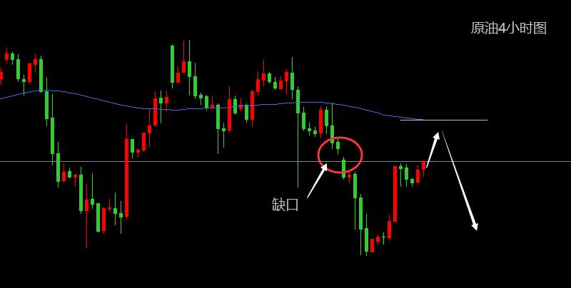 曾有才原版,85日内黄金原油走势操作思路解读