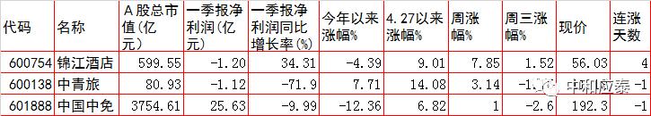 6月18日周四a股投资策略,周四a股重要投资参考