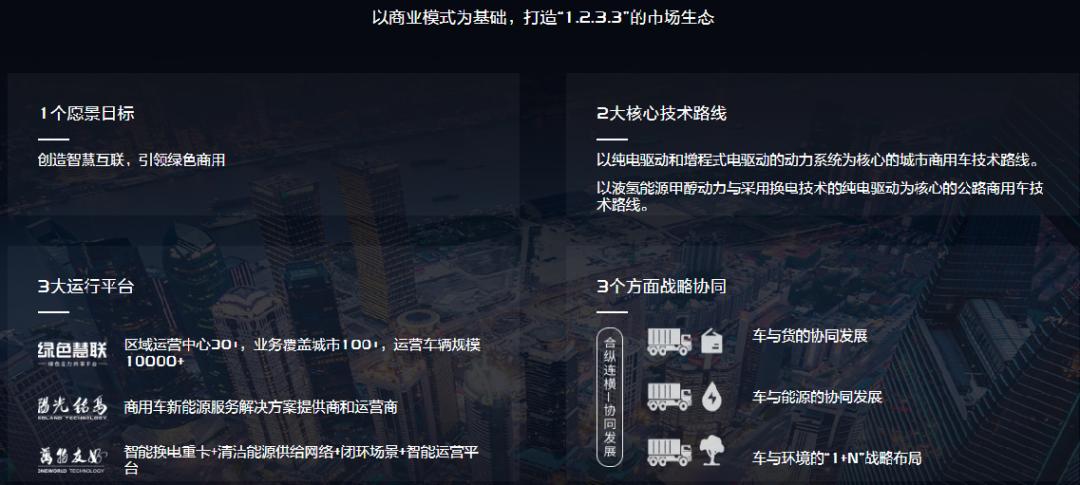 汽车数字化转型怎么走的,汽车行业如何进行数字化转型