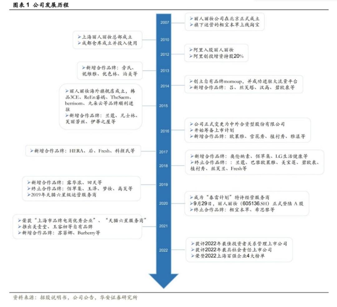 2018丽人丽妆,丽人丽妆2019年