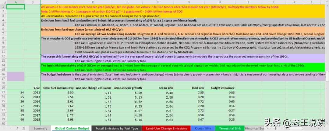 碳排放源分布图,碳排放因子数据库