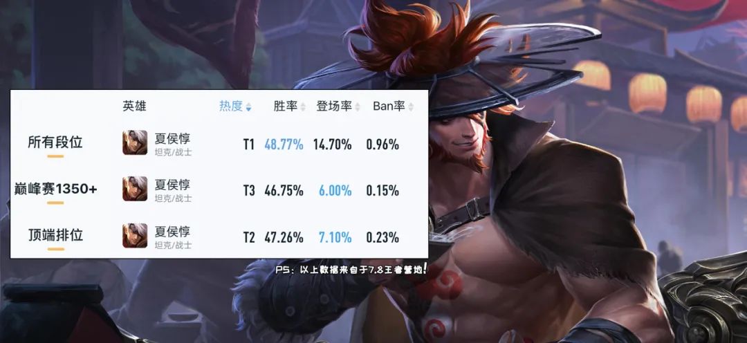 新英雄赵怀真打野最强出装,新英雄赵怀真打野怎么变成边路了