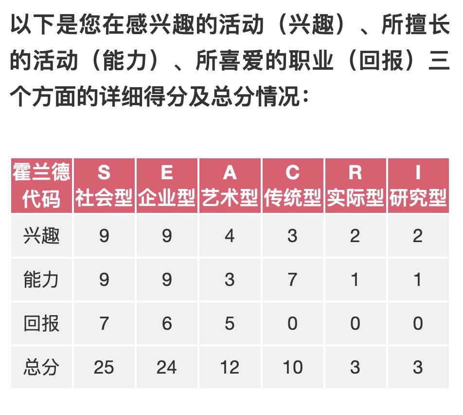 发现你职业优点的趣味测试,发现你的兴趣
