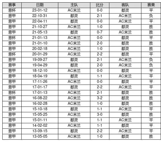 23016胜负彩交战记录