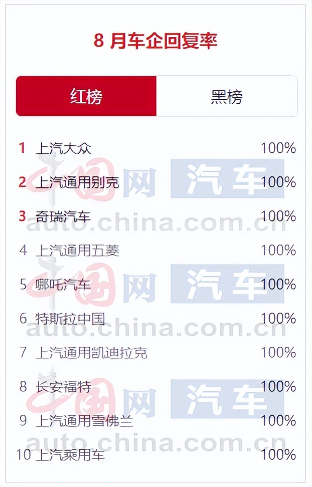 国内乘用车投诉排行榜,国内乘用车投诉销量排行榜