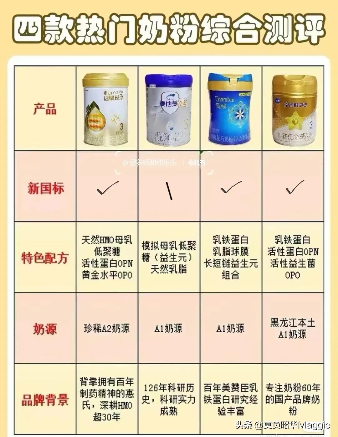 新手妈妈看过来,三段奶粉和二段奶粉有什么区别