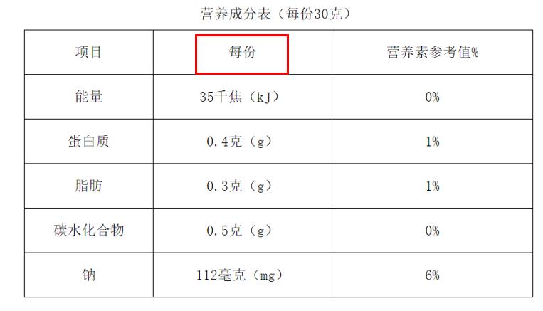 食物商品上是不是需要标注保质期,购买食品保质期怎么看