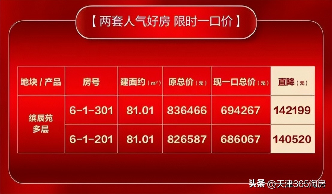 河景叠拼一套多少钱,主城区河景叠拼别墅