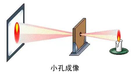 你相信光吗世界上存在光吗,你相信光吗真正内在含义