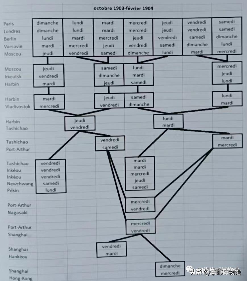 关于西伯利亚邮路首日邮件的探讨