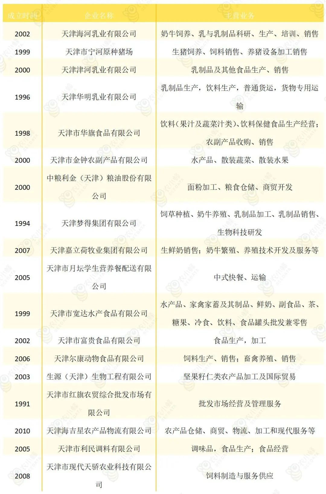 天津农产品认证政策,天津农产品出口创新