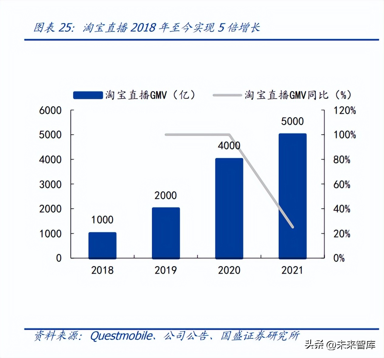 直播电商的发展趋势和研究分析,直播电商发展的基础