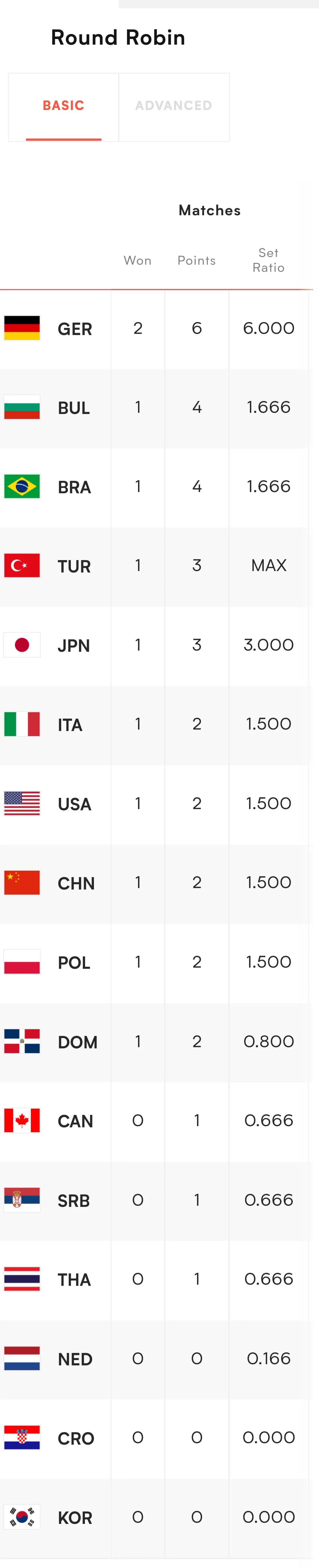 2021女排世联赛德国比分,2022女排世联赛中国德国第一局