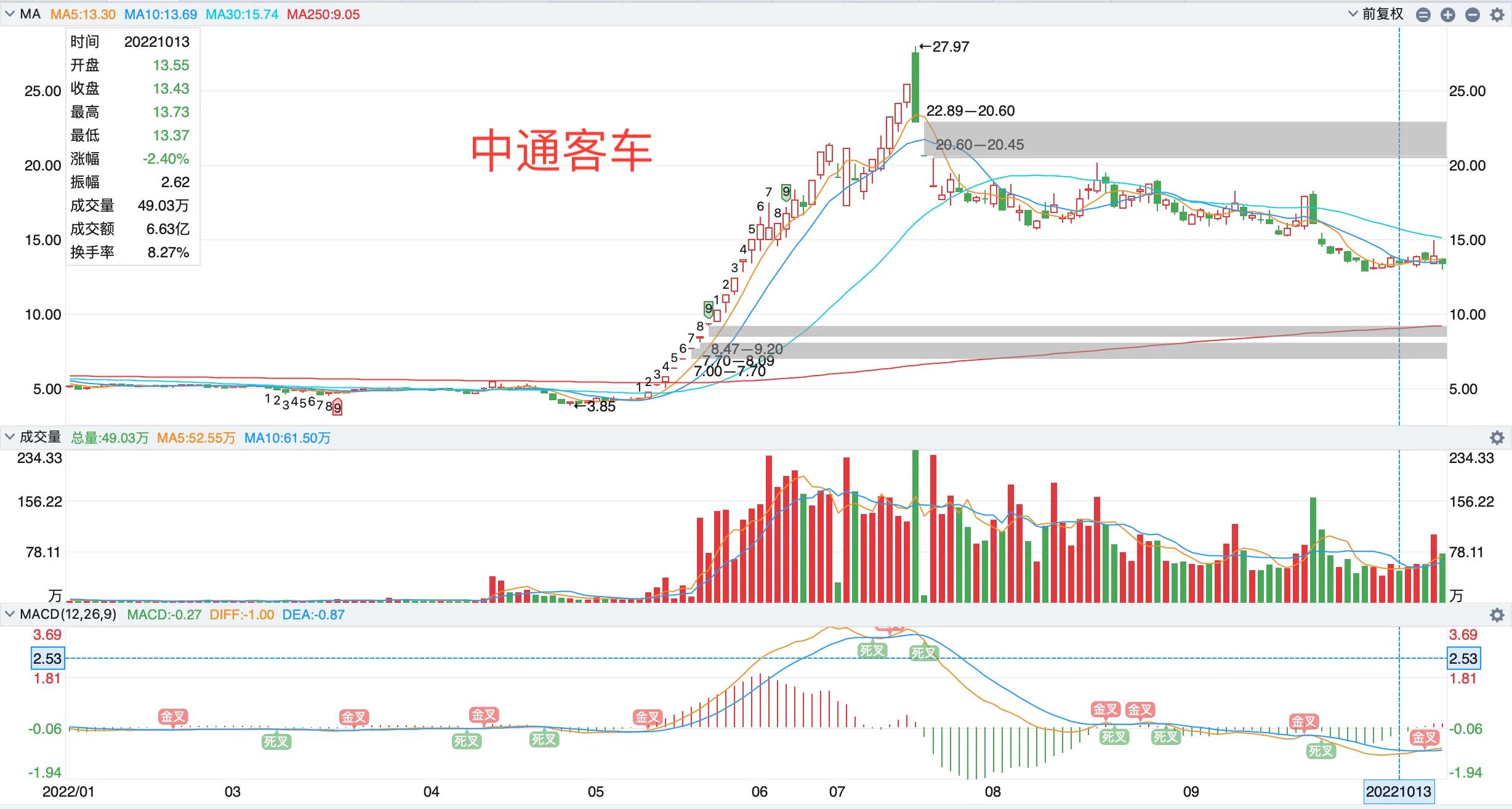 利用市场人气排名选股,市场人气股靠前几名怎样操作