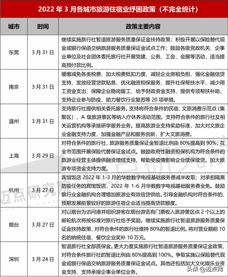2023年酒店行业市场占有率,2022年经济型酒店行业数据