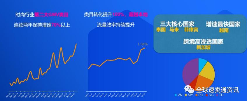 东南亚lazada本土店铺,lazada服装关键词