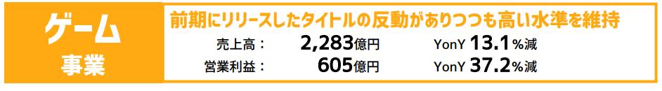 借今年爆款利润翻10倍！这家日本厂商能成功挤入本土一线吗？