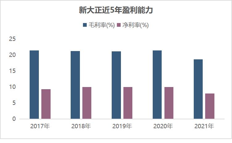 新大正物业是上市公司吗,新大正物业市值