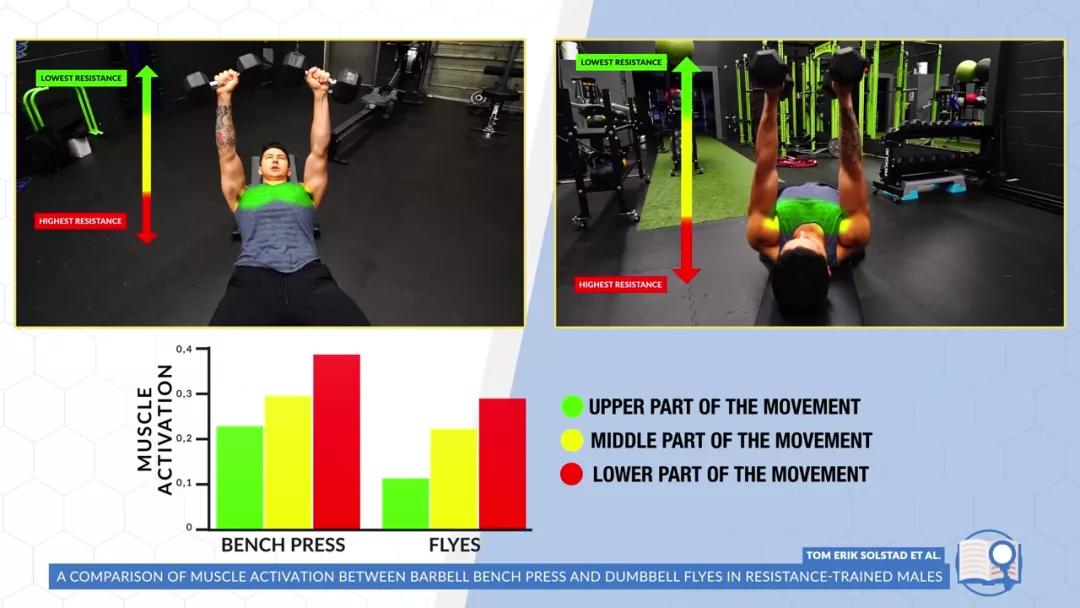 想要胸肌更有轮廓和立体感,想要胸肌更饱满