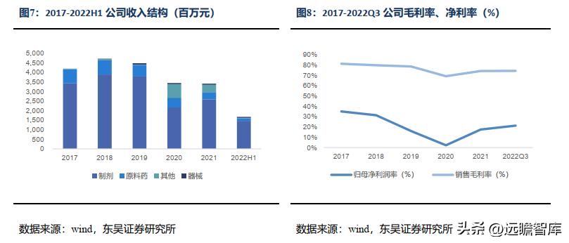 信立泰的核心竞争力,信立泰创新能力