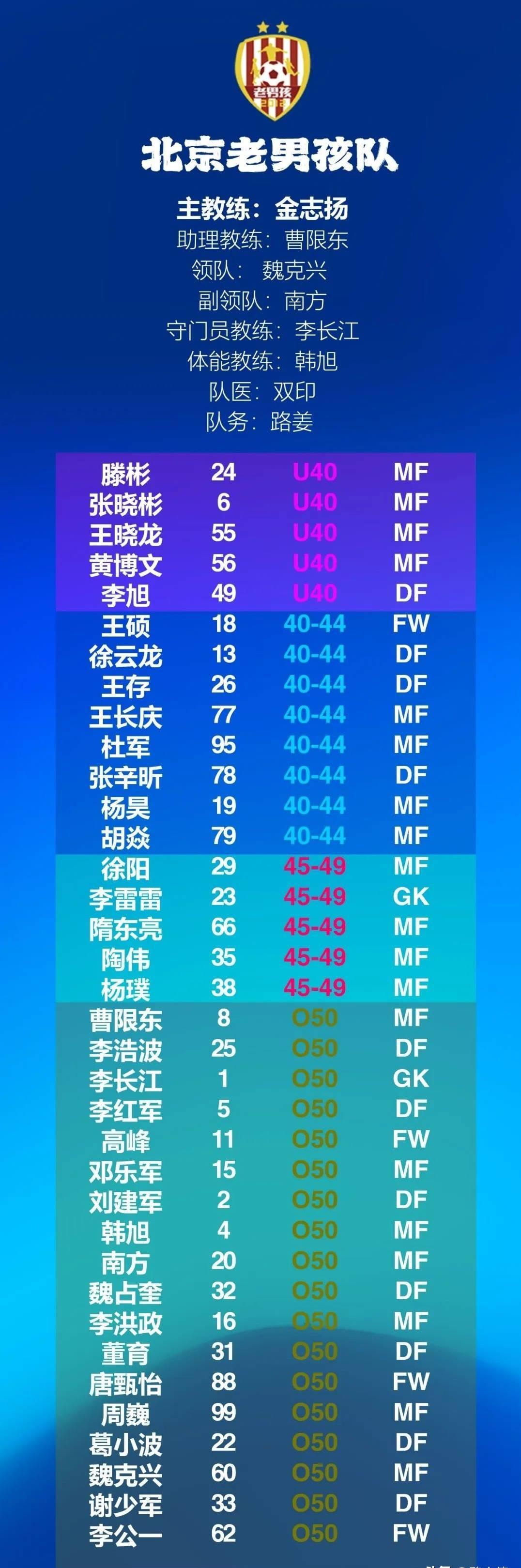 黄博文回国必回国安,40强赛国足黄博文