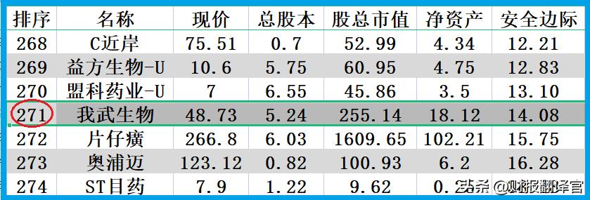 国内脱敏药企业,中国专注脱敏药龙头是谁
